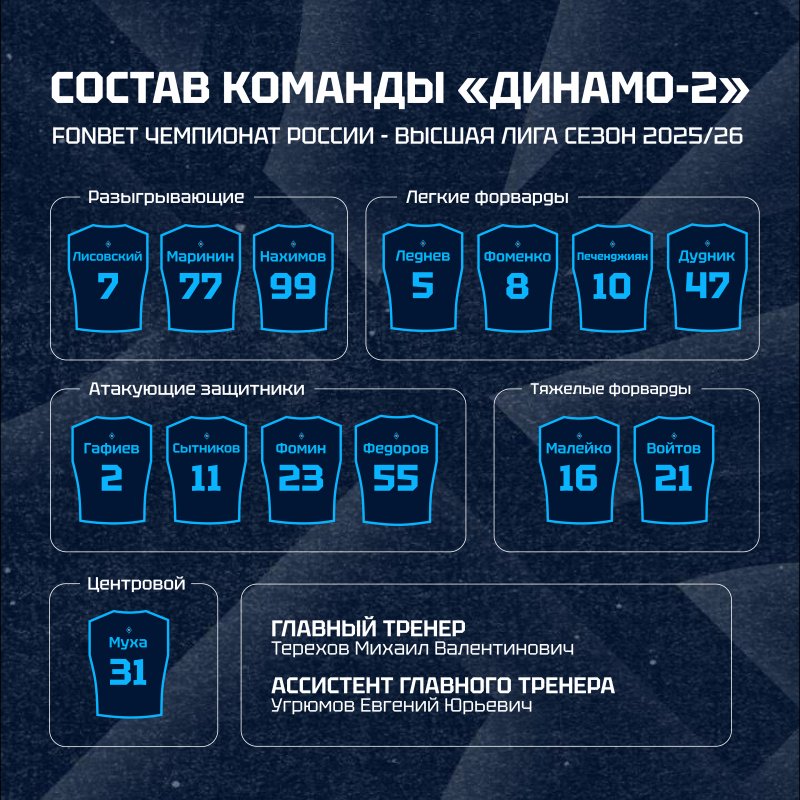 Баскетбольная команда «Динамо-2» (Уфа) выходит на старт нового сезона FONBET Чемпионата России среди мужских команд Высшей лиги