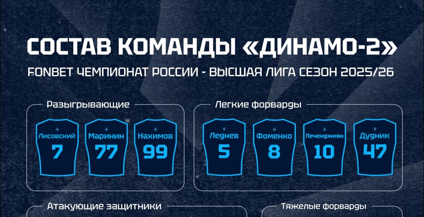Баскетбольная команда «Динамо-2» (Уфа) выходит на старт нового сезона FONBET Чемпионата России среди мужских команд Высшей лиги