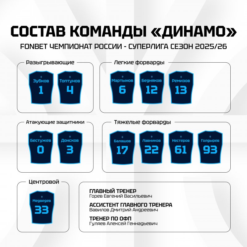 БК «Динамо» (Уфа) готовится к дебютному сезону в FONBET Чемпионате России по баскетболу среди мужских команд Суперлиги