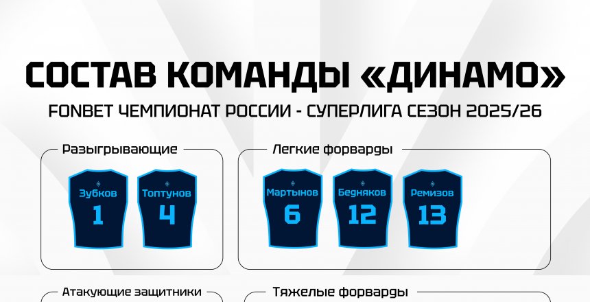 БК «Динамо» (Уфа) готовится к дебютному сезону в FONBET Чемпионате России по баскетболу среди мужских команд Суперлиги